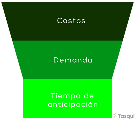 Modelos de Inventarios | Tasqui